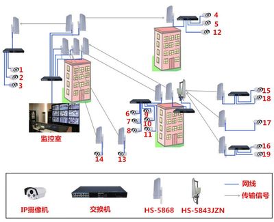 海顺博无线网桥在大型工厂监控系统中的应用分析